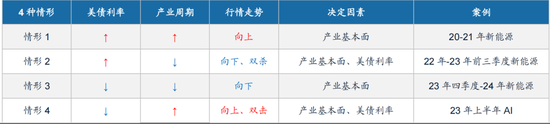 廣發策略：如何看待Q2公募大幅增持電子對科創板塊的影響？  第11張