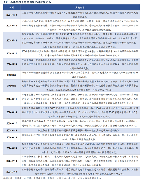 廣發策略：如何看待Q2公募大幅增持電子對科創板塊的影響？  第13張