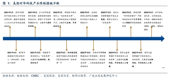 廣發策略：如何看待Q2公募大幅增持電子對科創板塊的影響？  第14張