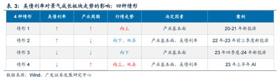 廣發策略：如何看待Q2公募大幅增持電子對科創板塊的影響？  第15張