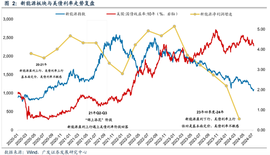 廣發策略：如何看待Q2公募大幅增持電子對科創板塊的影響？  第16張