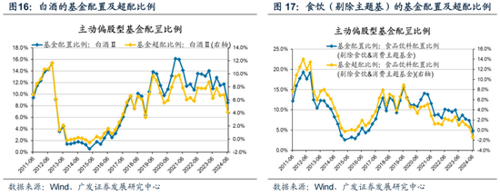 廣發策略：如何看待Q2公募大幅增持電子對科創板塊的影響？  第24張