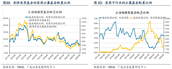 廣發策略：如何看待Q2公募大幅增持電子對科創板塊的影響？  第27張