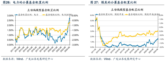 廣發策略：如何看待Q2公募大幅增持電子對科創板塊的影響？  第29張