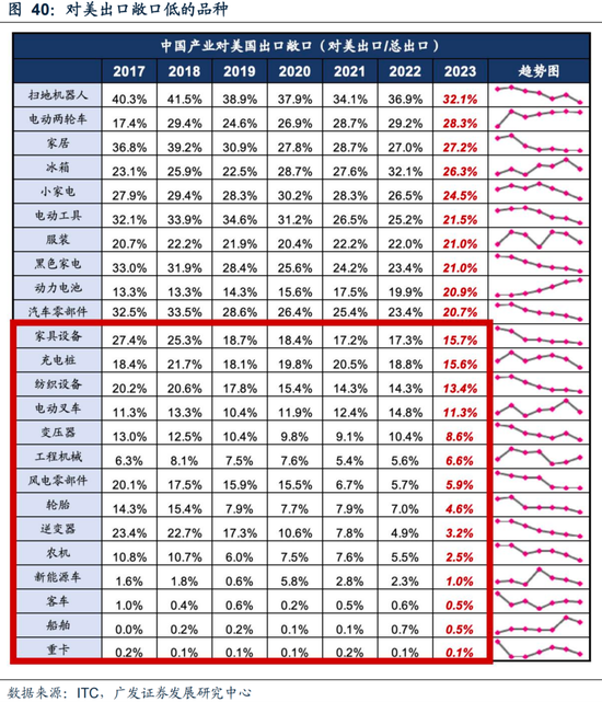 廣發策略：如何看待Q2公募大幅增持電子對科創板塊的影響？  第36張