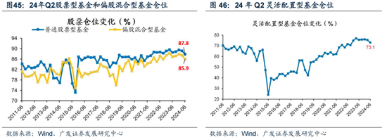 廣發策略：如何看待Q2公募大幅增持電子對科創板塊的影響？  第40張