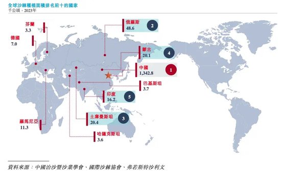 內蒙6旬老翁賣沙棘汁給日本人，干出一家IPO  第4張