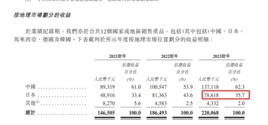 內蒙6旬老翁賣沙棘汁給日本人，干出一家IPO  第11張