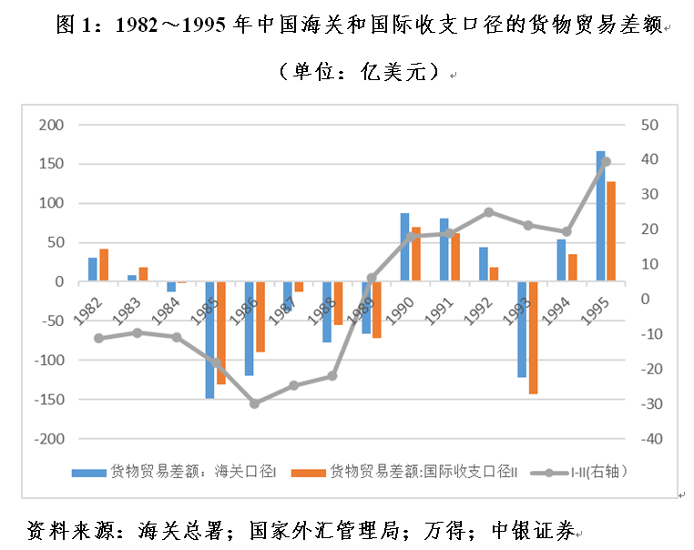 管濤：海關口徑大于國際收支口徑貨物貿易順差，并不新鮮