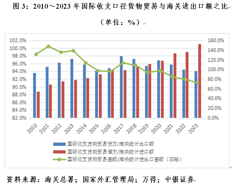 管濤：海關口徑大于國際收支口徑貨物貿易順差，并不新鮮