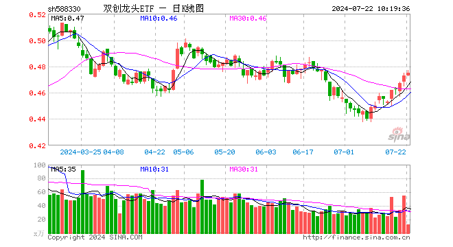 公募基金二季報收官！寧德時代重回公募第一重倉股，科技板塊受熱捧？  第1張