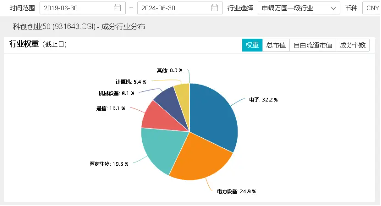 公募基金二季報收官！寧德時代重回公募第一重倉股，科技板塊受熱捧？  第2張