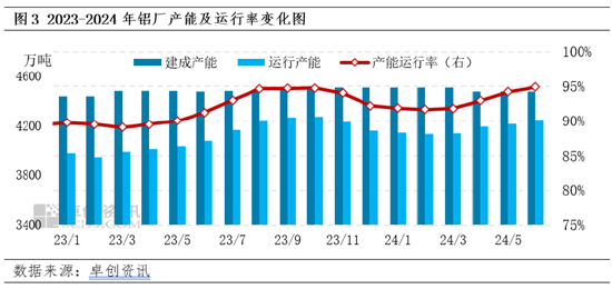 電解鋁：粵滬差維持在140-200元/噸，鋁錠存跨區流轉  第4張