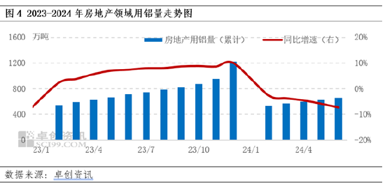 電解鋁：粵滬差維持在140-200元/噸，鋁錠存跨區流轉  第5張