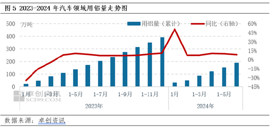 電解鋁：粵滬差維持在140-200元/噸，鋁錠存跨區流轉  第6張