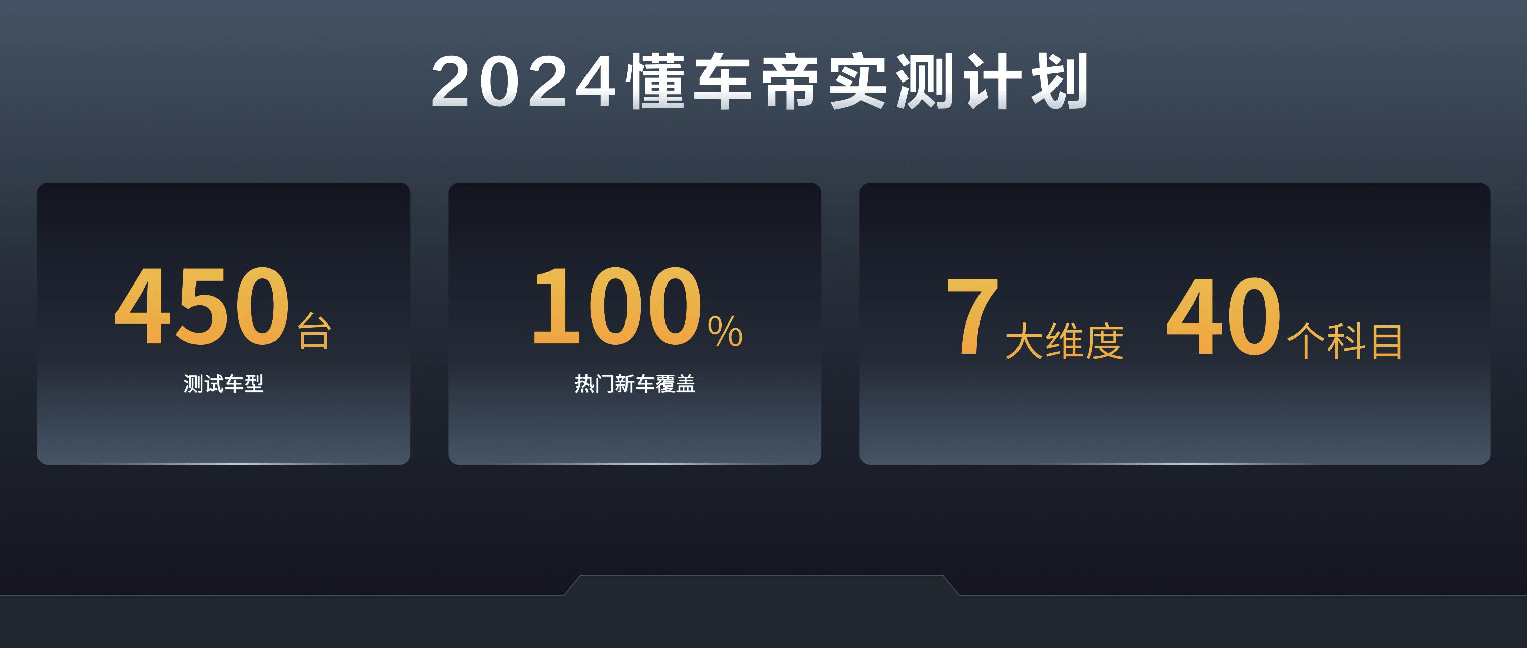 2024懂車帝夏測收官：續航和主動安全大幅進步，中國品牌全面領先  第6張