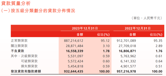 6折叫賣289億資產，渤海銀行意欲何為？