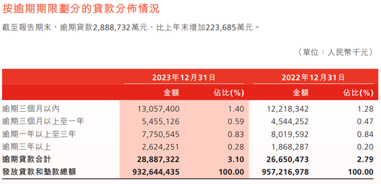 6折叫賣289億資產，渤海銀行意欲何為？