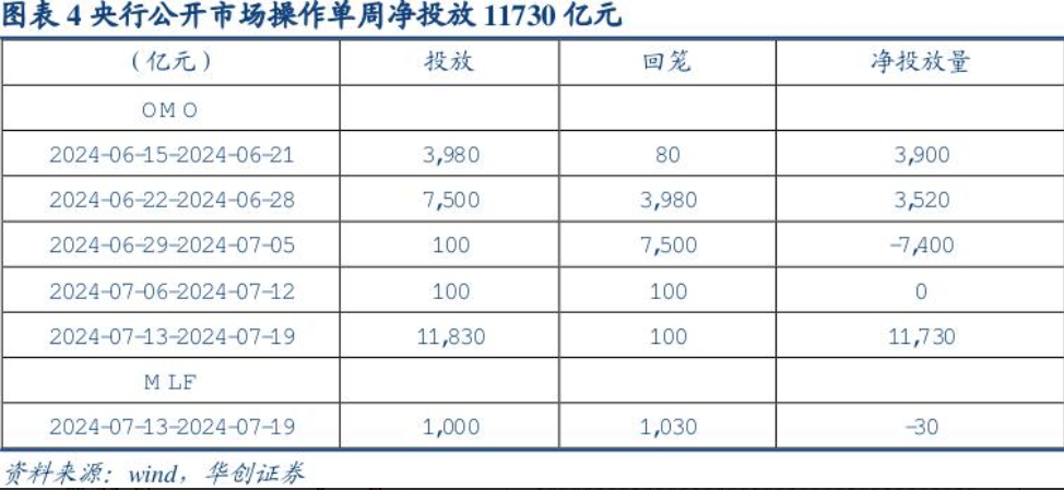 1年期和5年期以上LPR齊降10個基點，后續還會降息嗎？