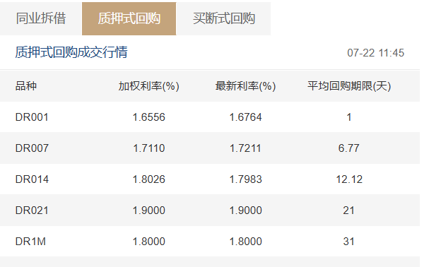 1年期和5年期以上LPR齊降10個基點，后續還會降息嗎？