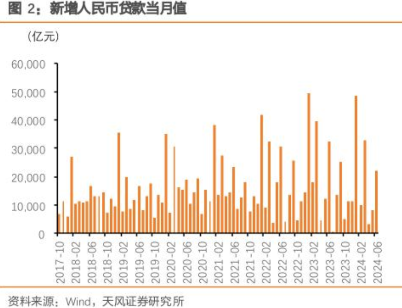 1年期和5年期以上LPR齊降10個基點，后續還會降息嗎？  第4張