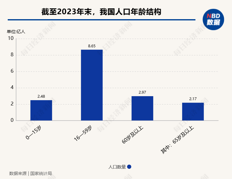 保險公司競逐萬億養老賽道 中國太平養老社區再下一城