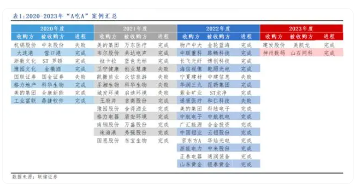 A股跟美股，真正的差距在哪？  第5張