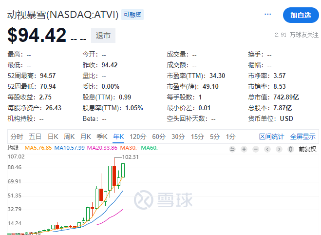 A股跟美股，真正的差距在哪？  第11張