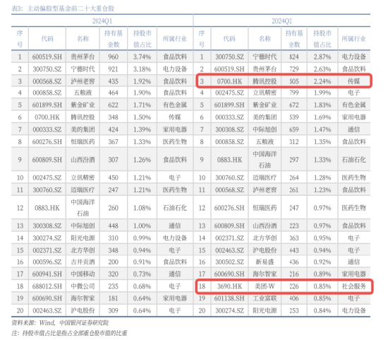 港股沖高，港股互聯網ETF（513770）大漲近2%！信創產業鏈崛起，多股漲停！中證醫療逆市五連陽  第4張