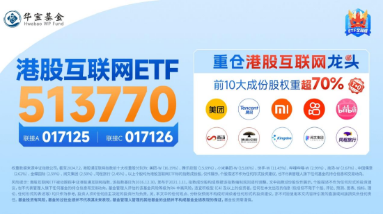 港股沖高，港股互聯網ETF（513770）大漲近2%！信創產業鏈崛起，多股漲停！中證醫療逆市五連陽  第7張