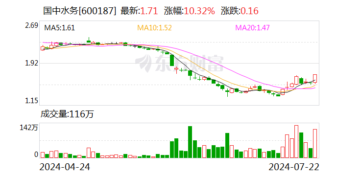 這家A股公司“豪飲”匯源果汁