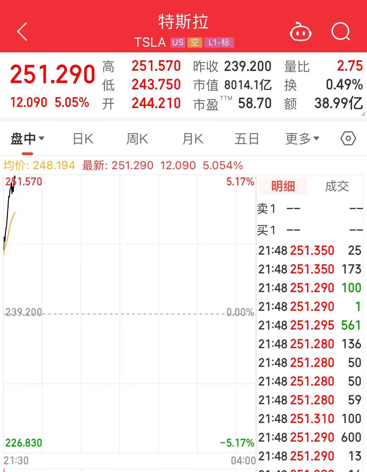 馬斯克發聲，特斯拉一度漲超5%！受微軟“藍屏”事件影響，這家公司跌近13%