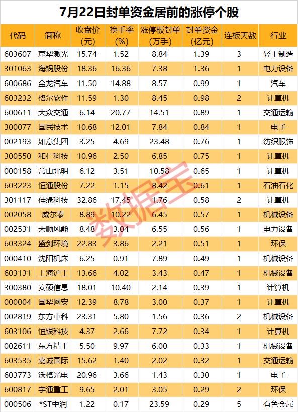 揭秘漲停 | 超億元資金追捧，光刻機概念股連續3日一字漲停