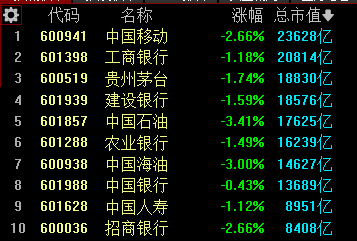 降息利好，為何股市下跌？哪些板塊最受益？