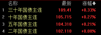 降息利好，為何股市下跌？哪些板塊最受益？