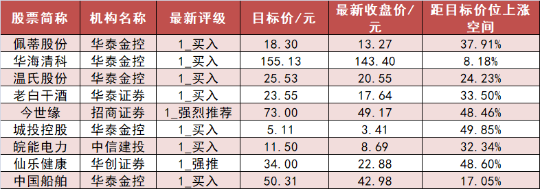 【22日資金路線圖】計算機板塊凈流入逾8億元居首 龍虎榜機構搶籌多股  第6張