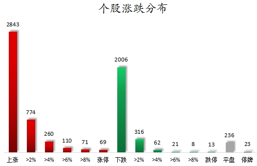 數據復盤丨主力資金加倉汽車、紡織服裝等行業 北向資金搶籌紫金礦業、北汽藍谷等  第7張