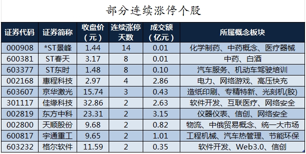 數據復盤丨主力資金加倉汽車、紡織服裝等行業 北向資金搶籌紫金礦業、北汽藍谷等  第8張