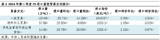 卓創資訊：第二季度PX進出口數據簡報  第6張