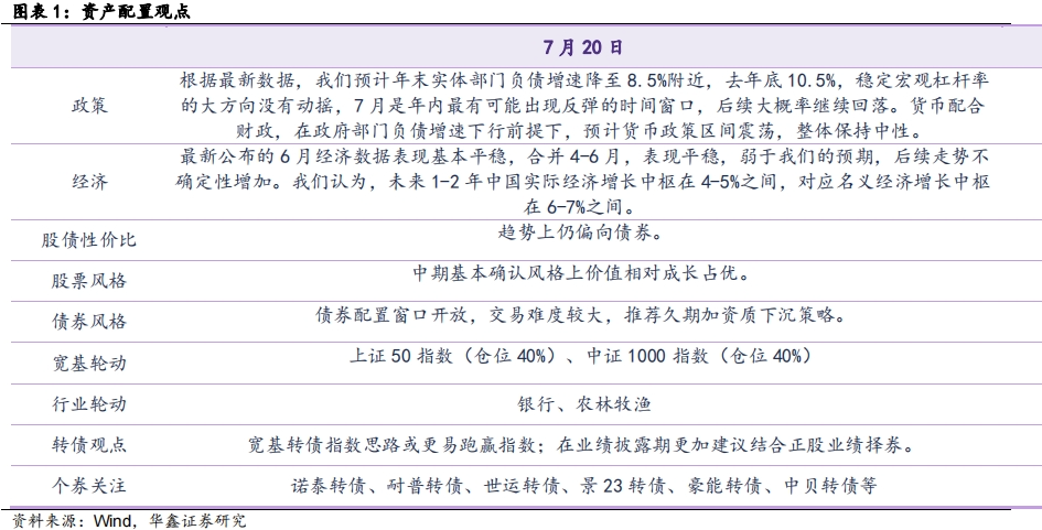 【華鑫固定收益|固收周報】如何定義紅利股——資產配置周報（2024-7-21）