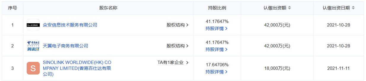 互聯網金融牌照又被出售！“電信系”天翼電子商務轉讓眾安小貸41%股權  第2張