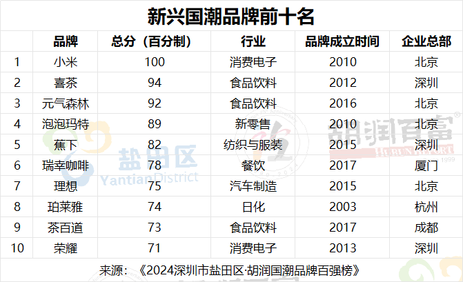 萬億國潮賽道 茅臺登頂！