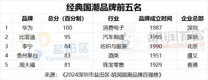 萬億國潮賽道 茅臺登頂！  第4張