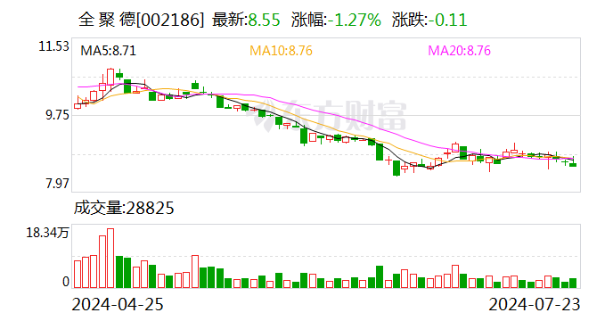 全 聚 德：公司位于北京市西城區前門西河沿217號