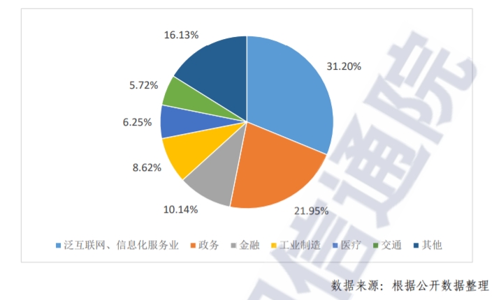 云計算洗牌：運營商云兇猛，百度真的開始發力了