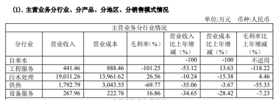 “喝下”匯源？國中水務連續兩日漲停