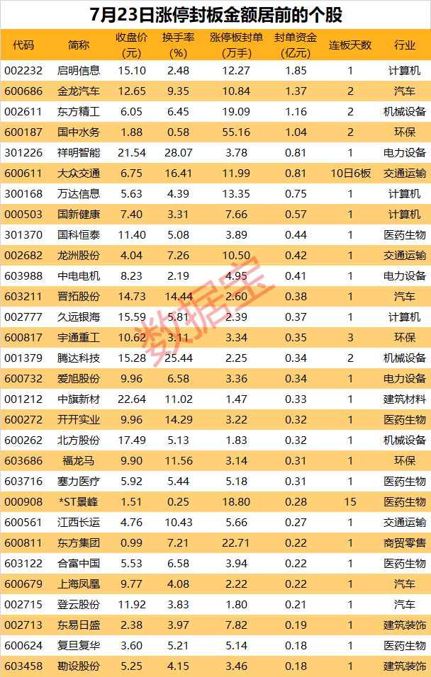 揭秘漲停 | 超強ST股，暴拉至15連板