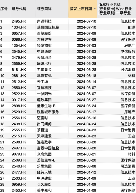 證監會備案，又一家！