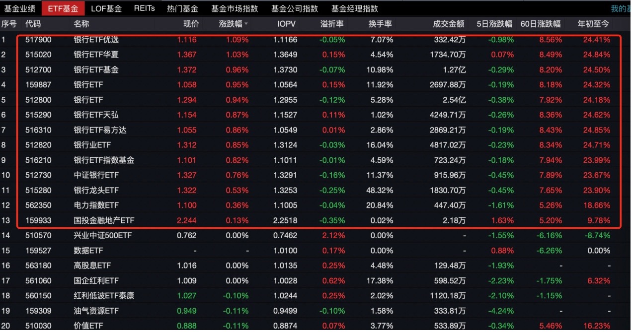 市場寡淡，基金經理還有另一個世界，徐彥、焦巍、張坤把情感暴露在季報里