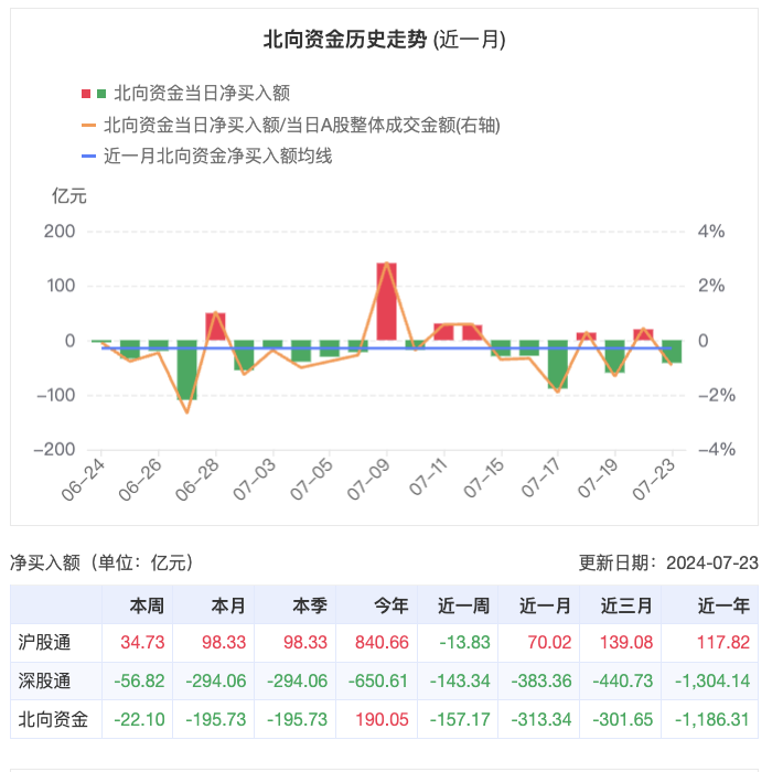 降息后人民幣、A股短線走弱，高股息還能火多久？  第2張